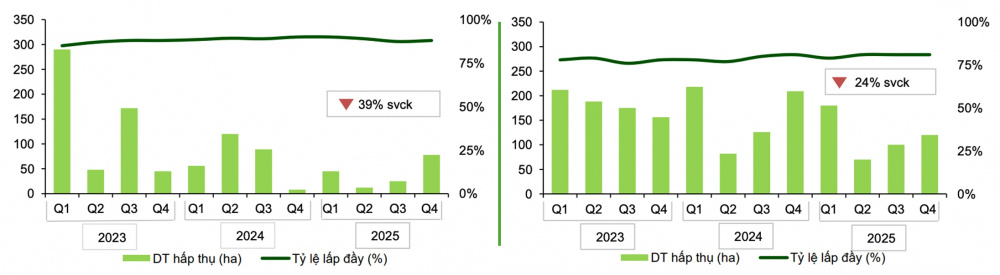 Bất động sản khu công nghiệp