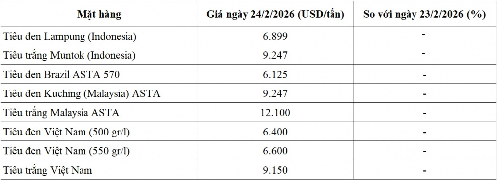 giá tiêu thế giới