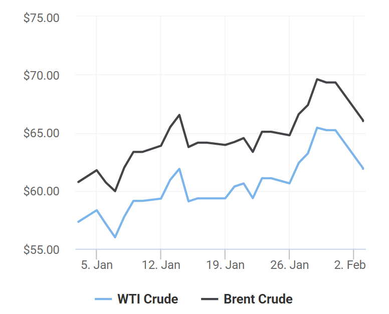 giá xăng dầu 3/2