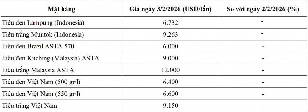 giá tiêu thế giới