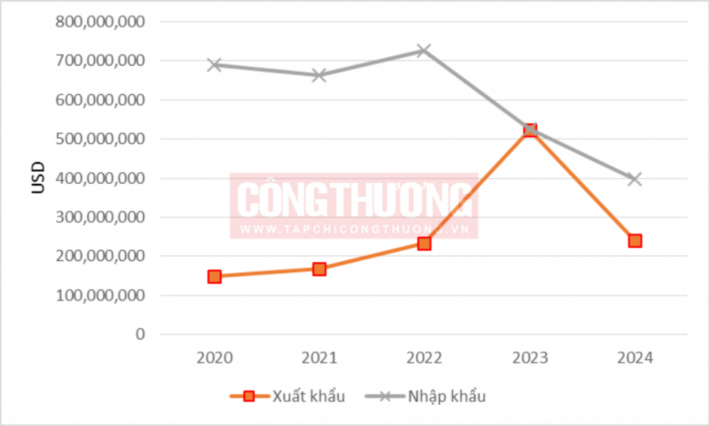 Khuyến nghị chính sách hỗ trợ tăng cường năng lực công nghệ thông tin phục vụ chuyển đổi số cho doanh nghiệp FDI lĩnh vực công nghiệp hỗ trợ ngành cơ khí ô tô, xe máy tại Phú Thọ