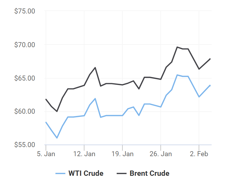 giá xăng dầu 4/2