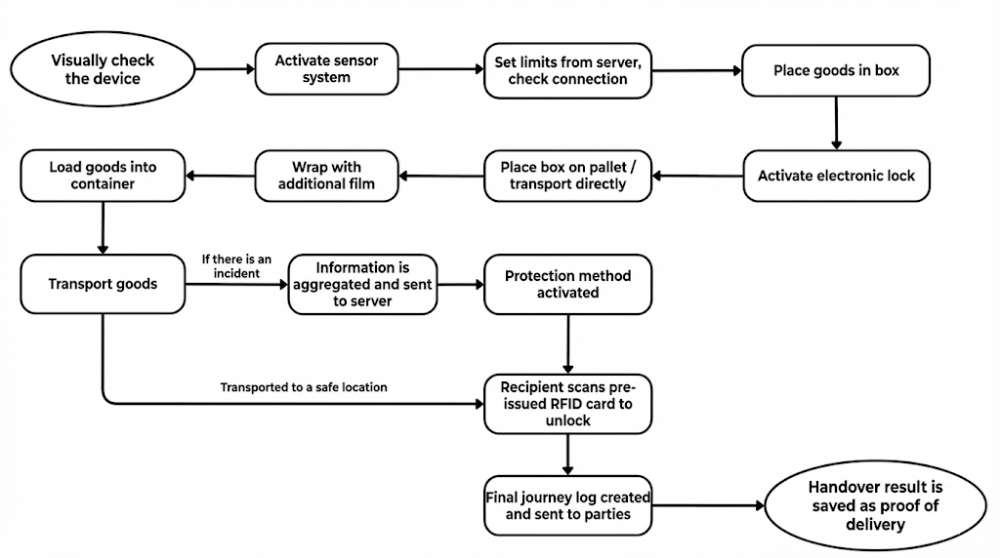 electronic components