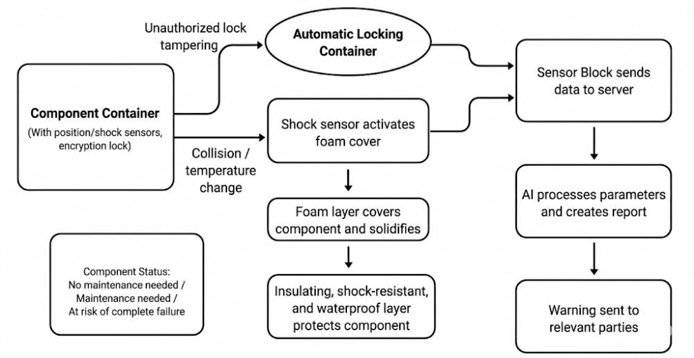 electronic components