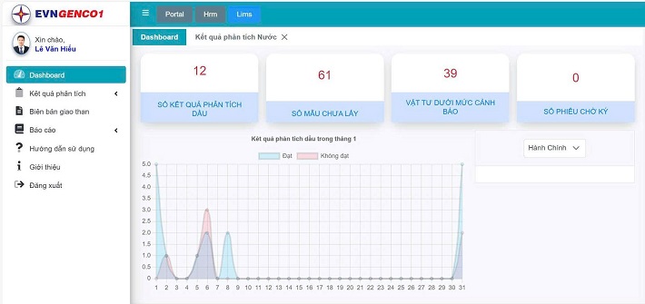 khoa học công nghệ