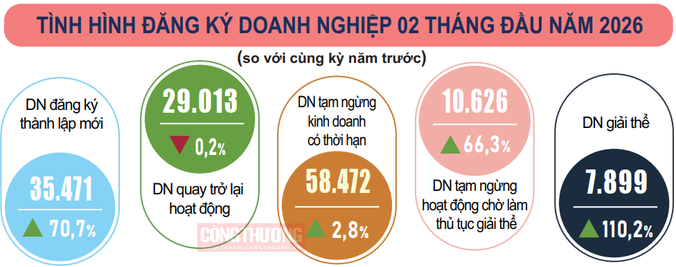 đăng ký doanh nghiệp