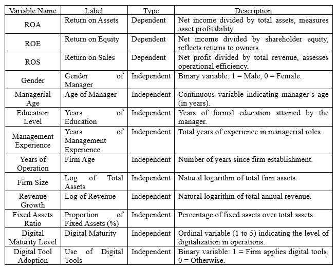 construction enterprises