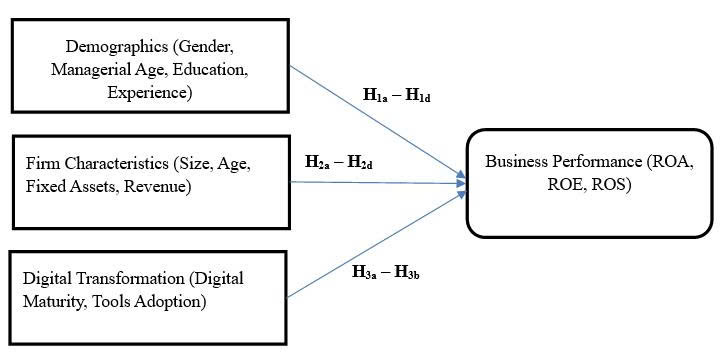 construction enterprises