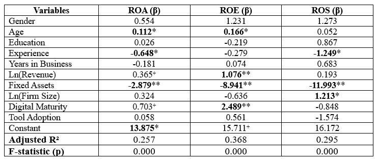 construction enterprises