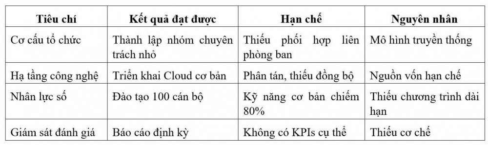 Chuyển đổi số