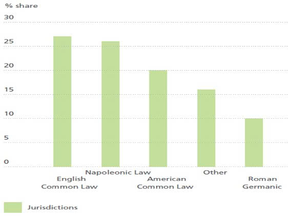 The world’s two major legal traditions: Historical foundations and comparative features