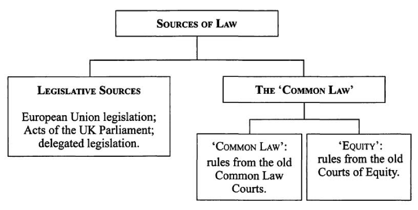 The world’s two major legal traditions: Historical foundations and comparative features