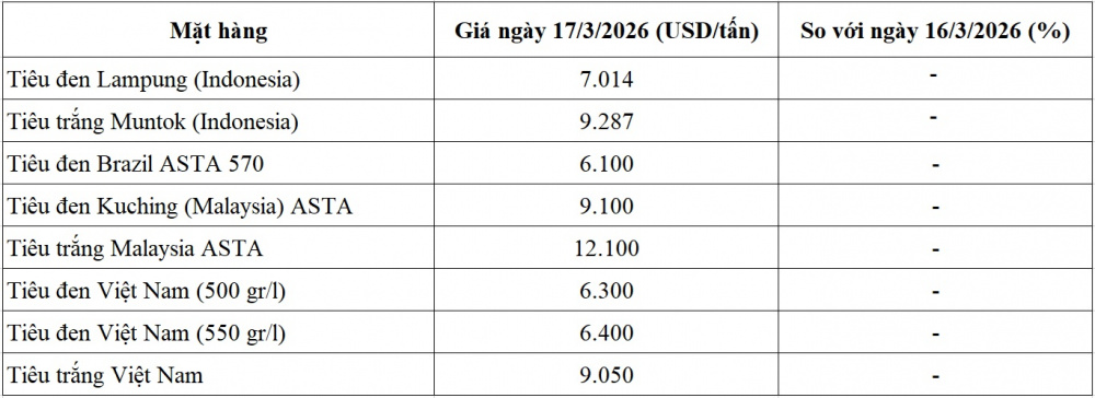 giá tiêu thế giới