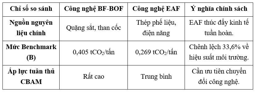 thị trường carbon