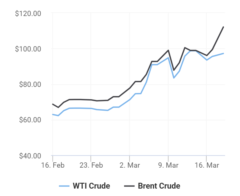 giá xăng dầu 19/3