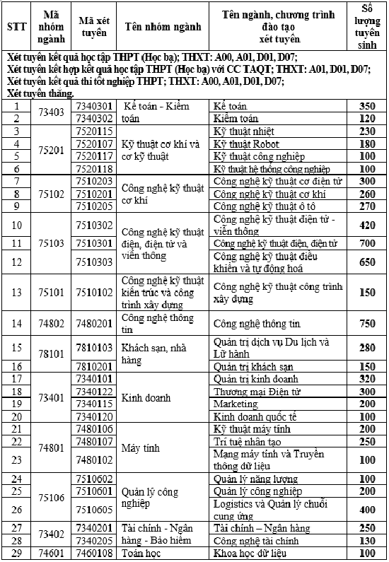 Danh sách tổ hợp xét tuyển của Trường Đại học Điện lực năm 2026.