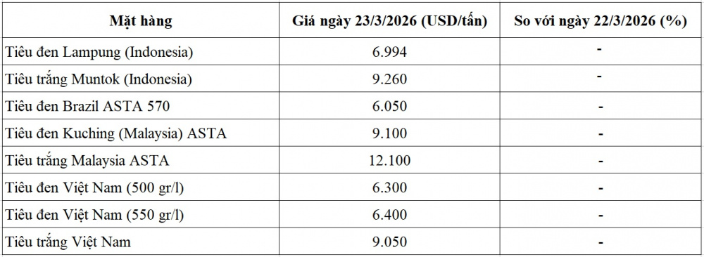 giá tiêu thế giới