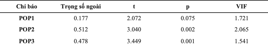 Bảng 4. Đánh giá thang đo tạo thành của POP