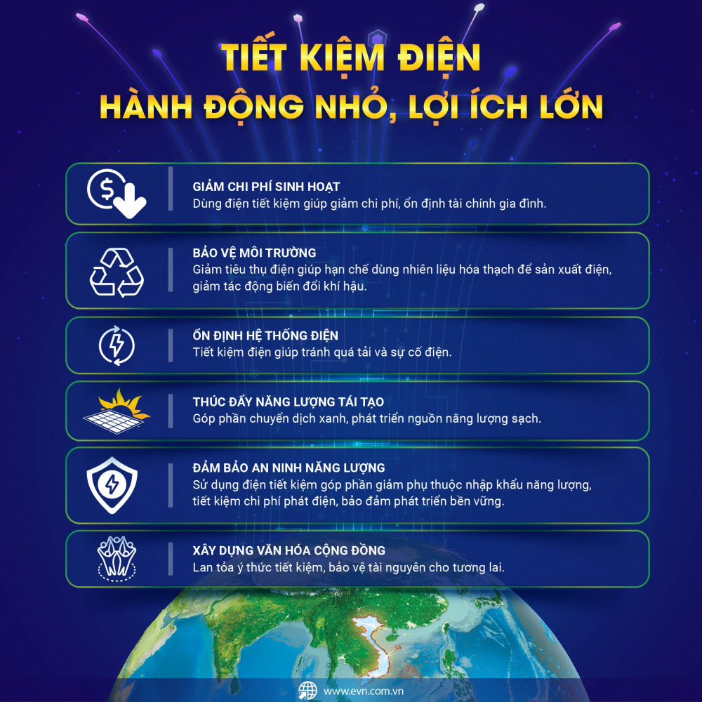 EVN và các đơn vị tích cực hưởng ứng chiến dịch giờ trái đất 2026