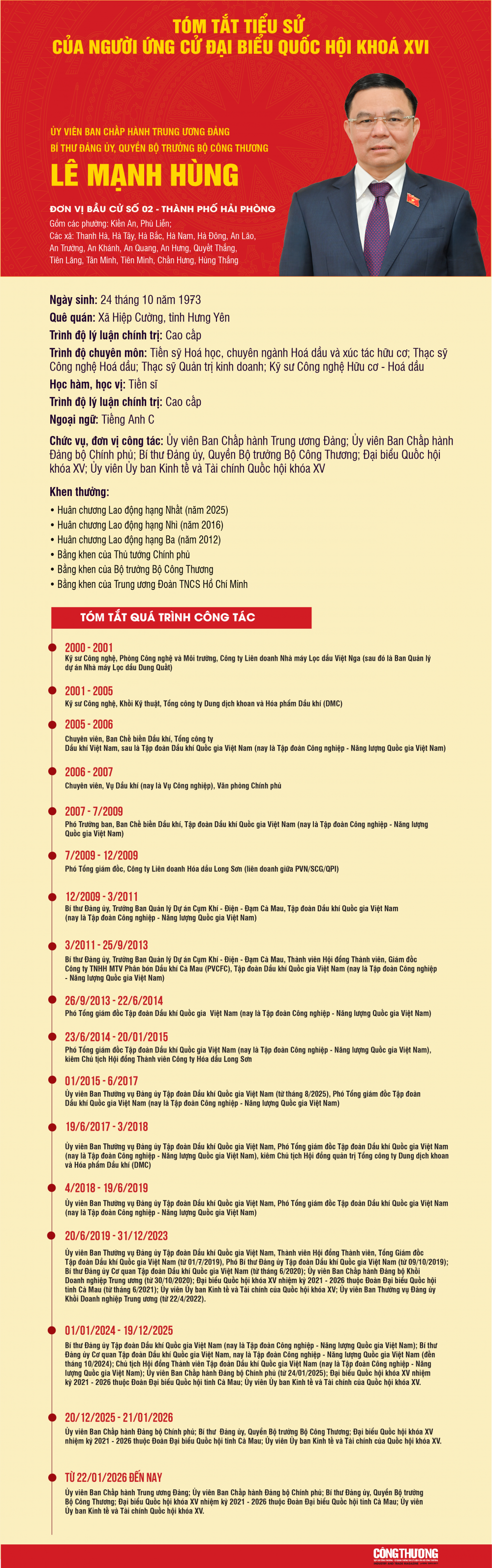 Tiểu sử tóm tắt của Ủy viên Trung ương Đảng, Bí thư Đảng ủy, Quyền Bộ trưởng Bộ Công Thương Lê Mạnh Hùng - Ứng cử đại biểu Quốc hội khóa XVI tại Thành phố Hải Phòng
