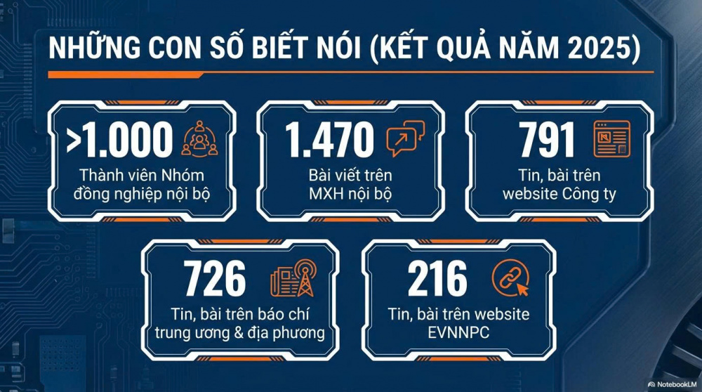 Truyền thông tạo đồng thuận sau sáp nhập: Từ chủ trương đến niềm tin