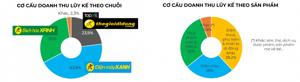 Thế giới Di động