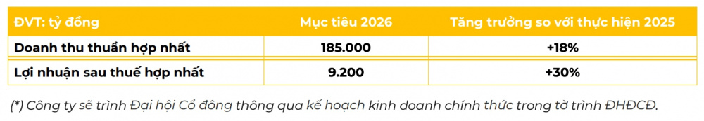 Thế giới Di động