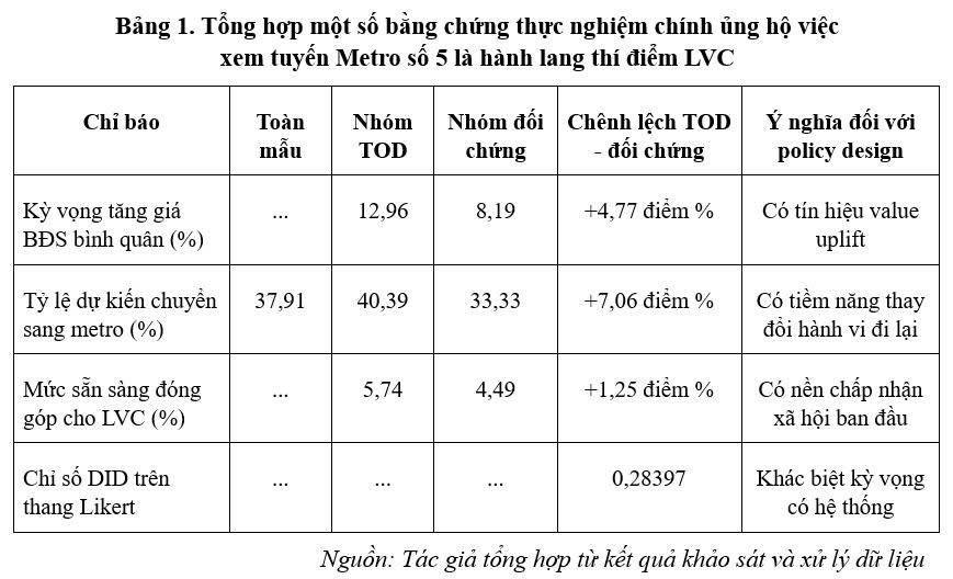 giá trị gia tăng đất