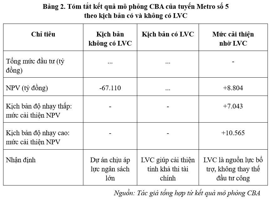 giá trị gia tăng đất
