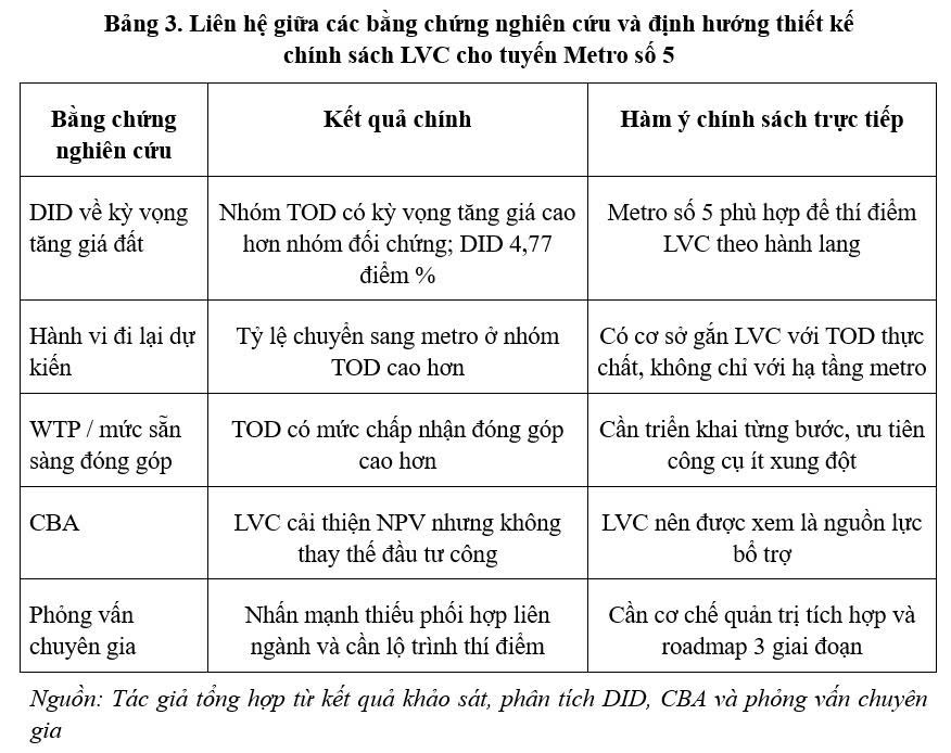 giá trị gia tăng đất