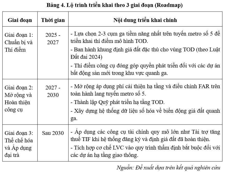 giá trị gia tăng đất