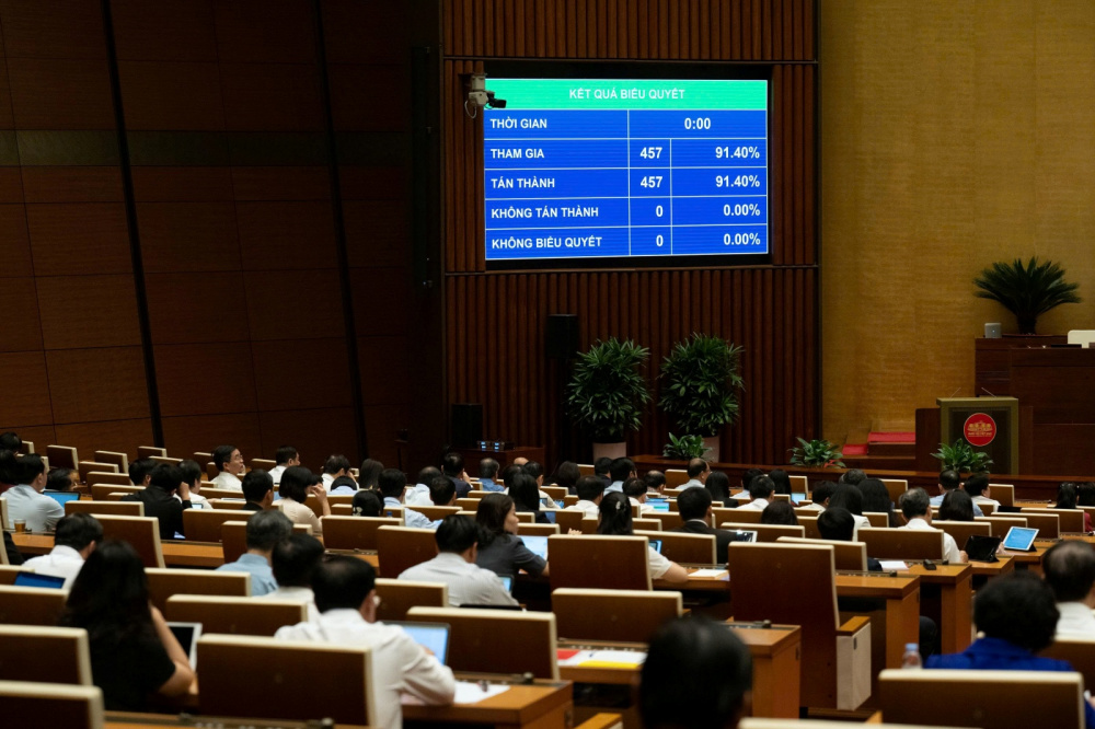 bổ sung kỳ họp