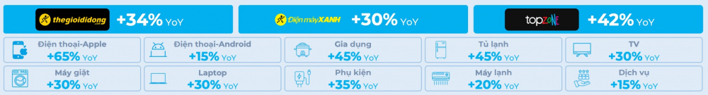 Điện Máy Xanh