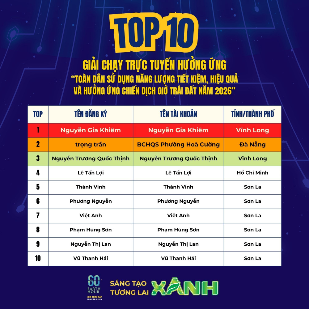 TOP 10 Giải chạy trực tuyến