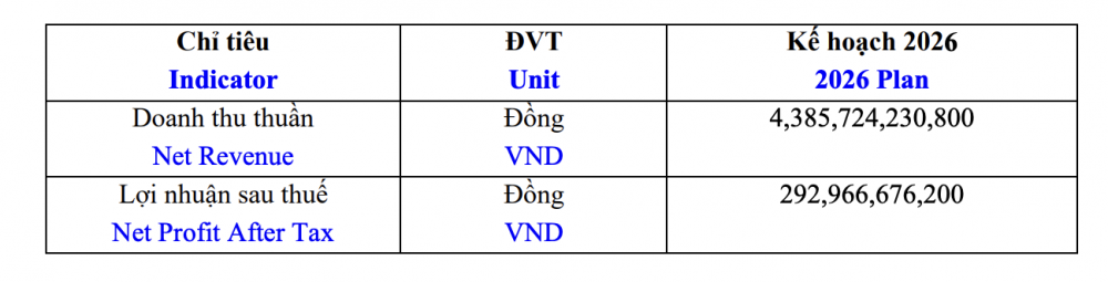 Dệt may thành công