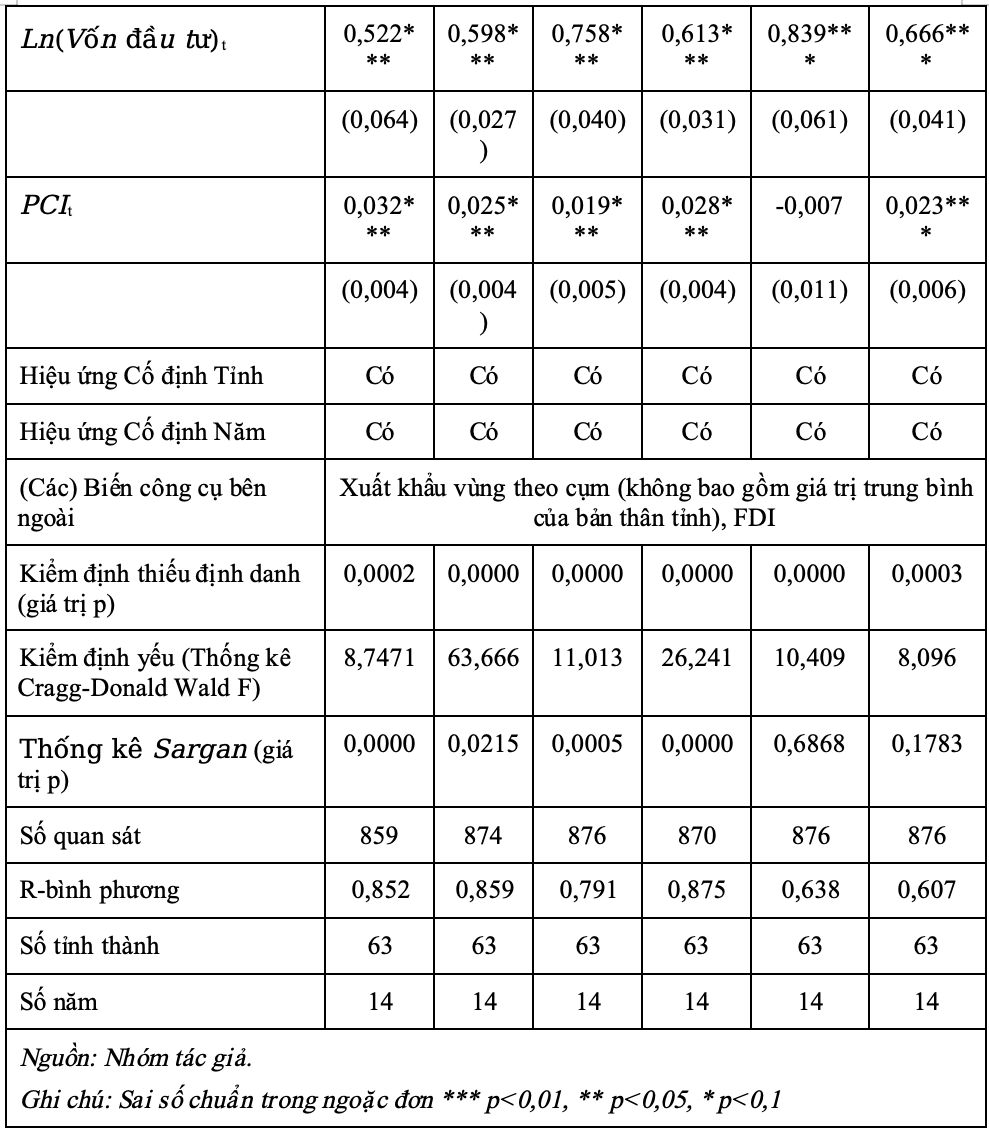 Vai trò của xuất khẩu hàng hóa đối với tăng trưởng kinh tế Việt Nam