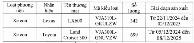 Thông tin về sản phẩm bị thu hồi