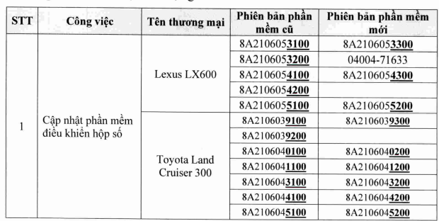 Thời gian kiểm tra, sửa chữa dự kiến: Khoảng 0,5 giờ/ xe