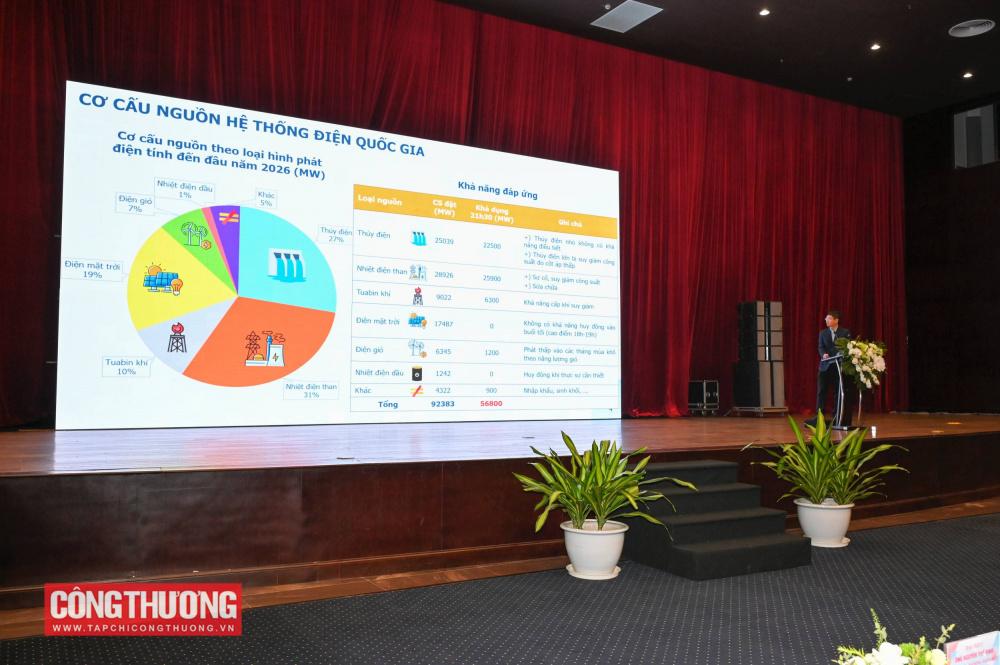 Hội nghị phối hợp vận hành tối ưu và đảm bảo cung ứng điện miền Bắc năm 2026