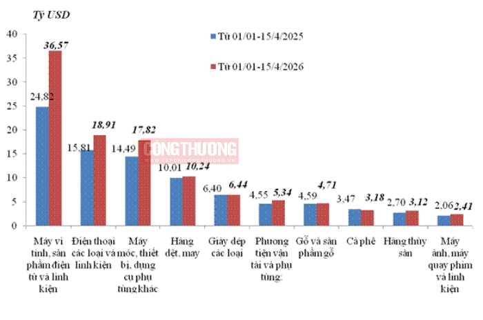 xuất nhập khẩu hàng hóa
