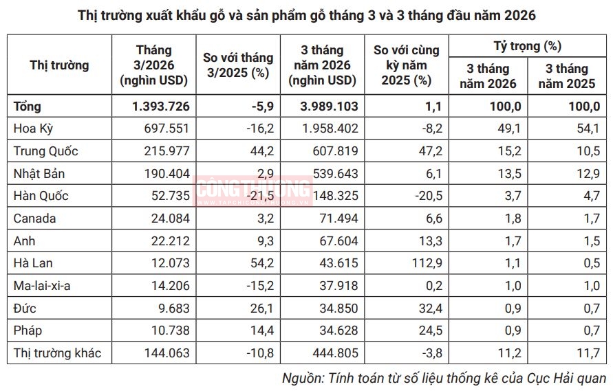 xuất khẩu gỗ và sản phẩm gỗ