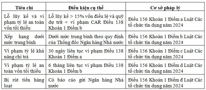 tin dung