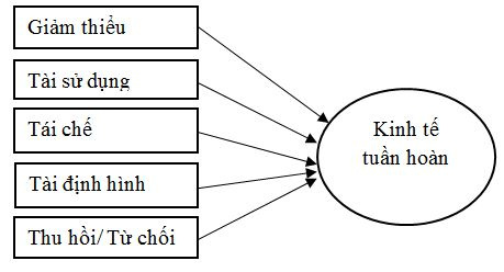 kinh te