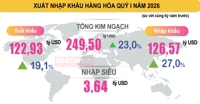 xuất nhập khẩu
