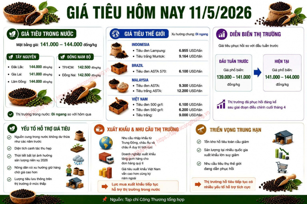 giá tiêu hôm nay