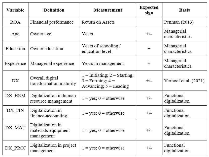 digital transformation