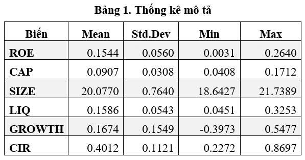cấu trúc vốn