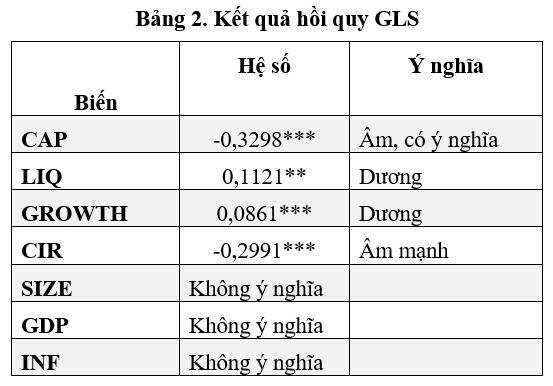 cấu trúc vốn