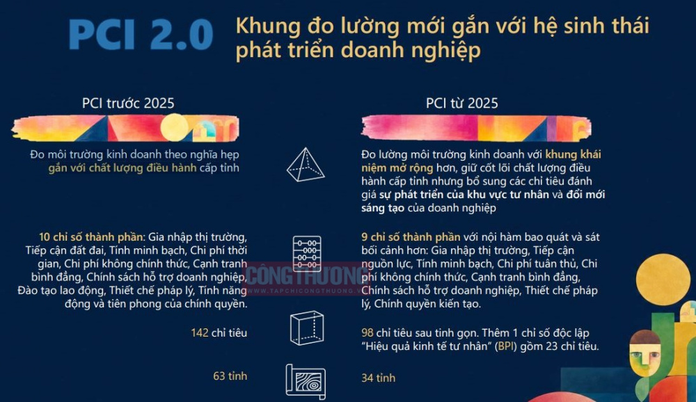 so sánh PCI