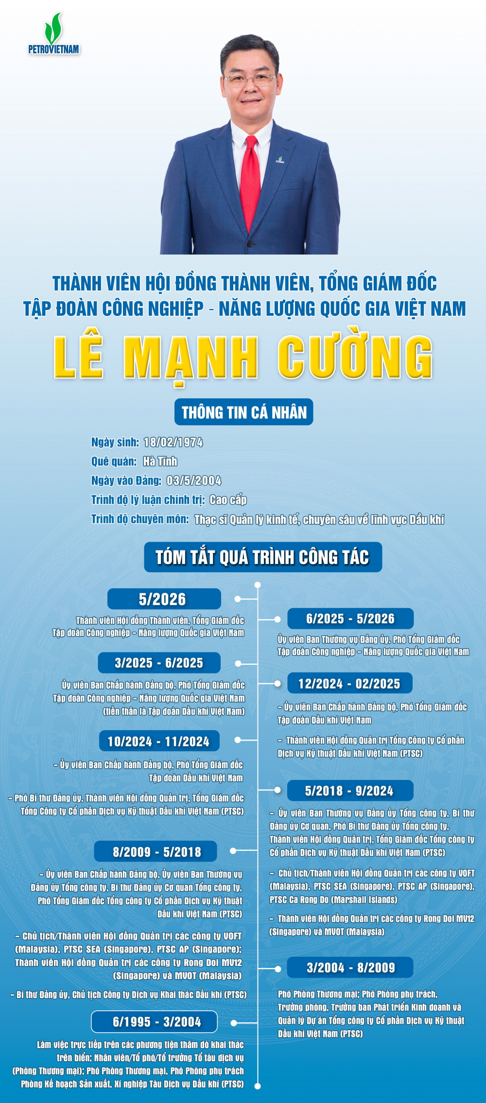 Tổng Giám đốc Petrovietnam Lê Mạnh Cường